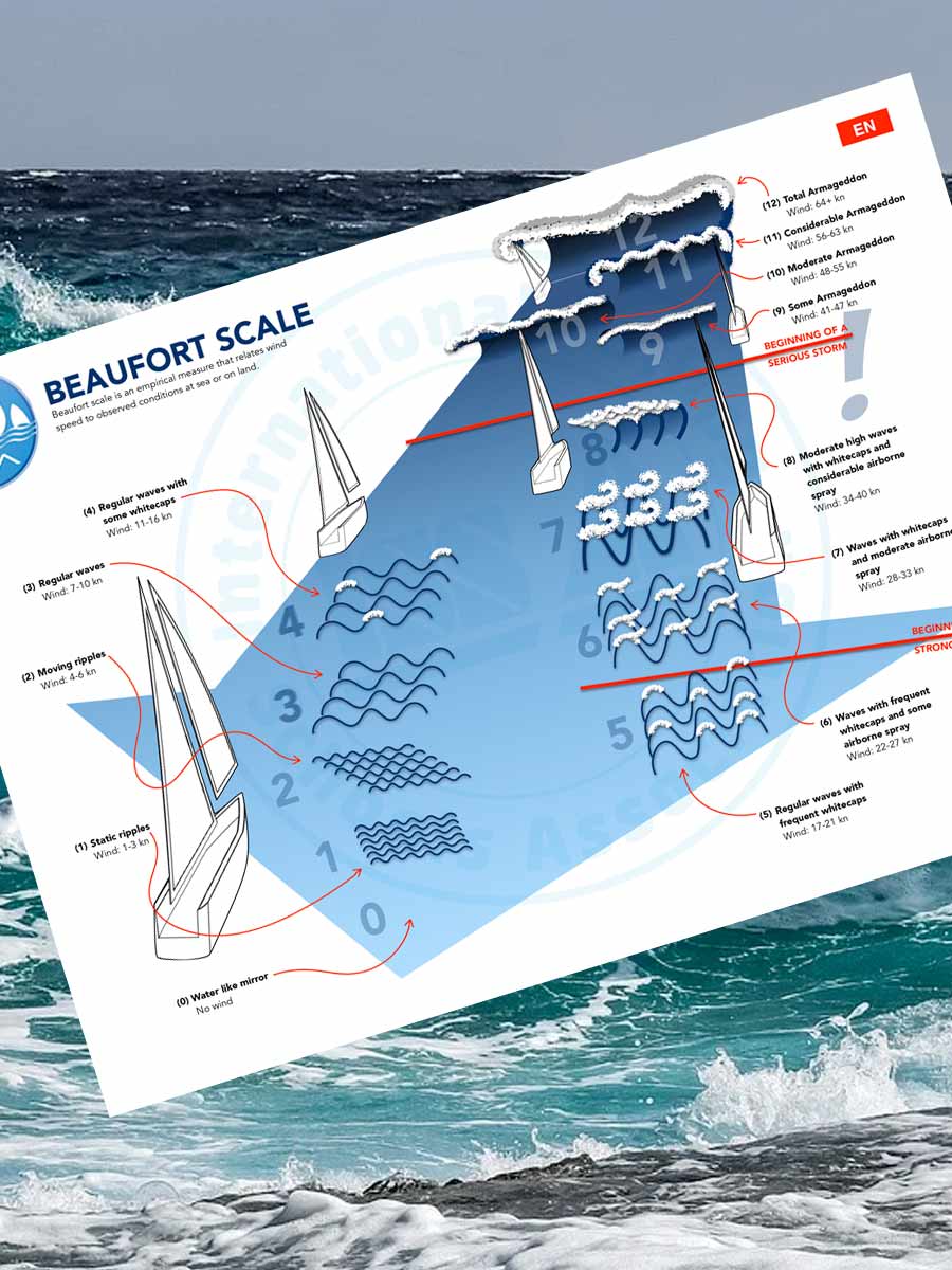 SIA-beaufort-scale-poster-pdf