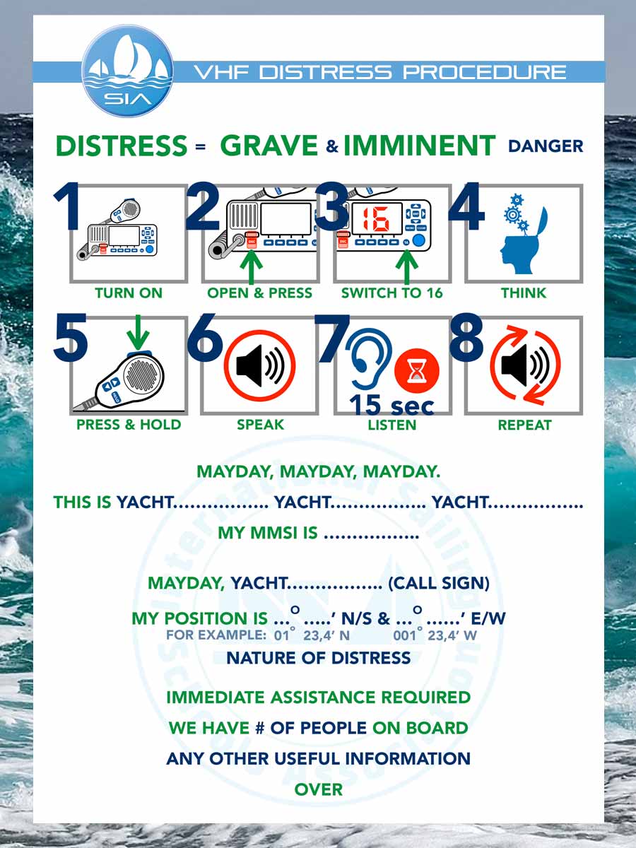 SIA-vhf-distress-procedure-poster-pdf
